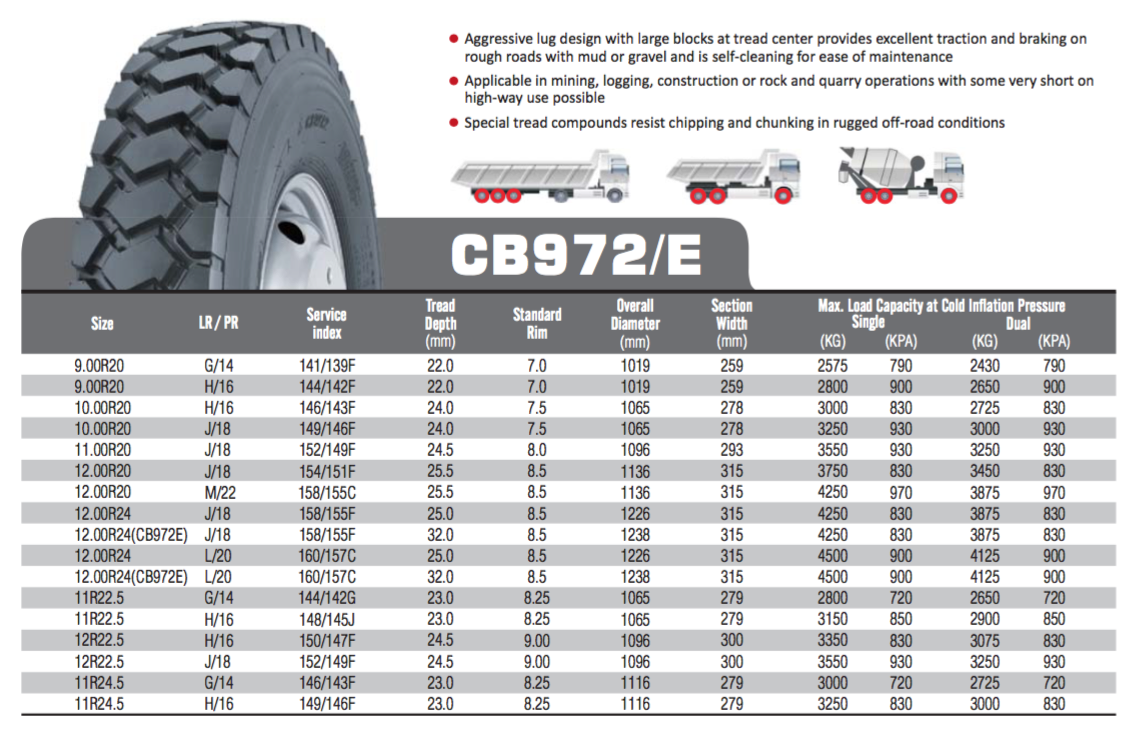 CB972/E